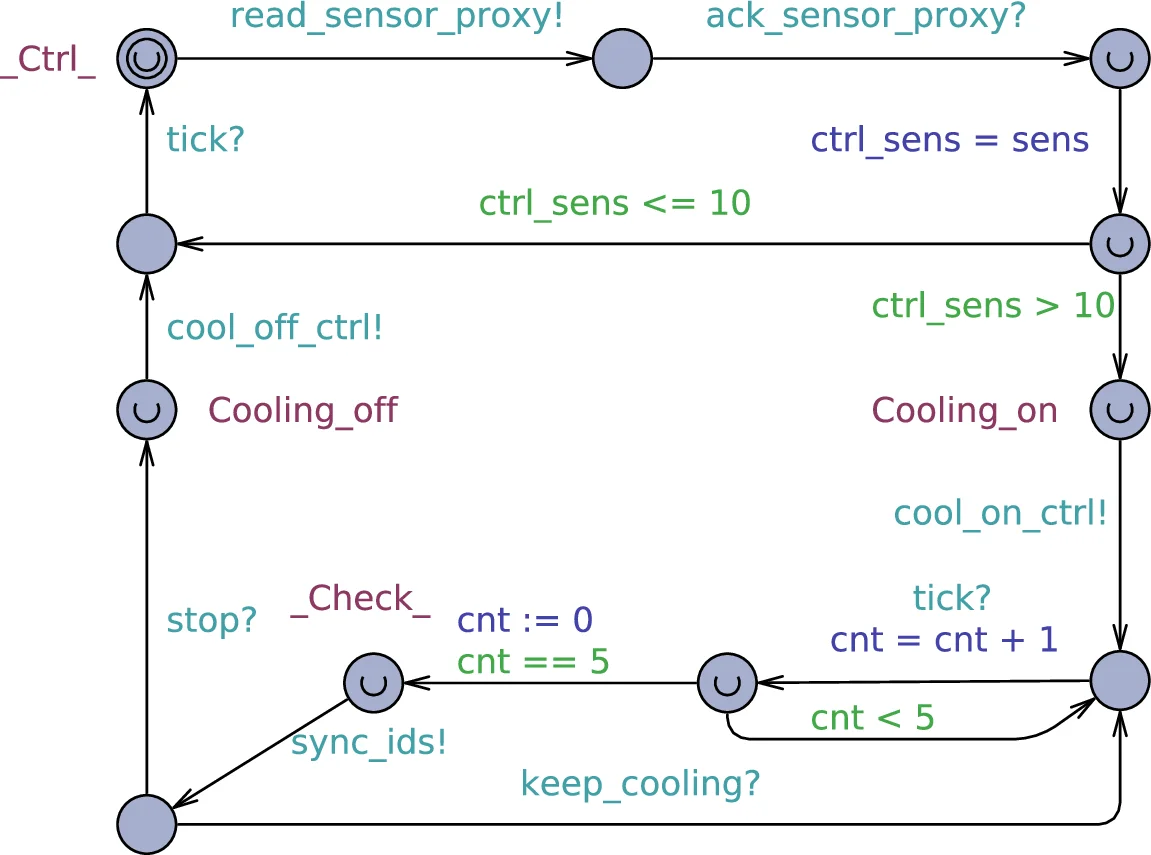 A Formal Approach to Physics-Based Attacks in Cyber-Physical Systems   (Extended Version)
