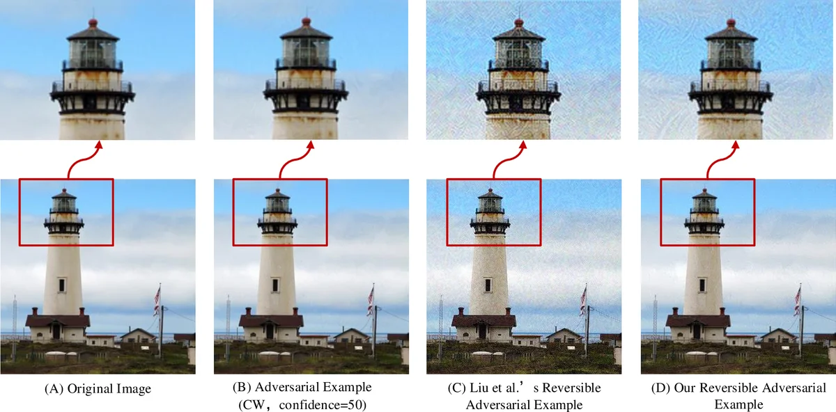 Reversible Adversarial Attack based on Reversible Image Transformation