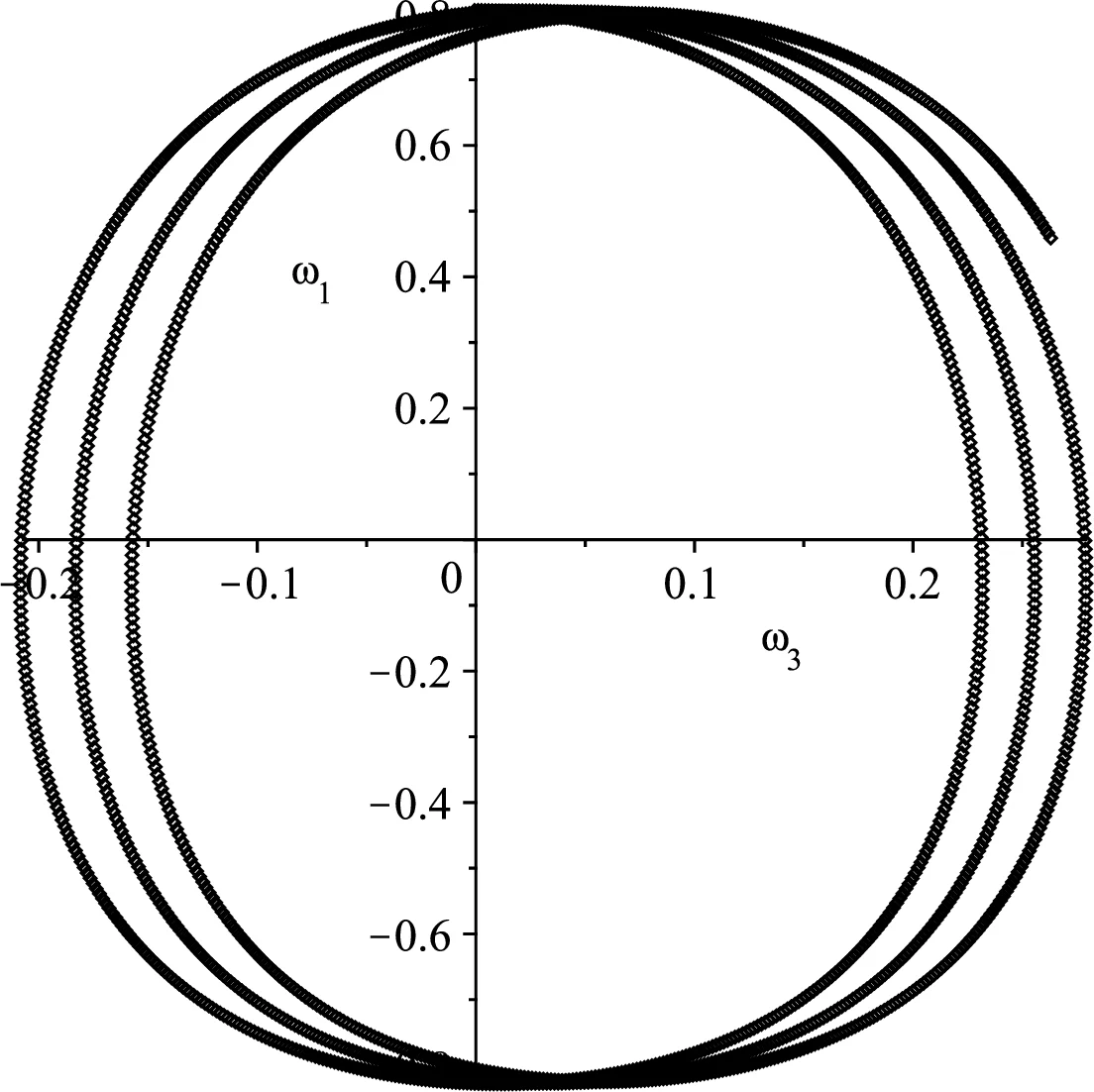 On rheonomic nonholonomic deformations of the Euler equations proposed   by Bilimovich