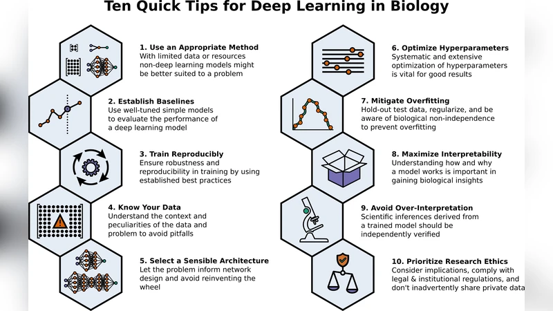 Folding@Home and Genome@Home: Using distributed computing to tackle   previously intractable problems in computational biology