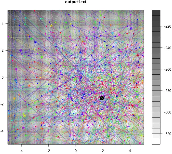 Optimising Optimisers with Push GP