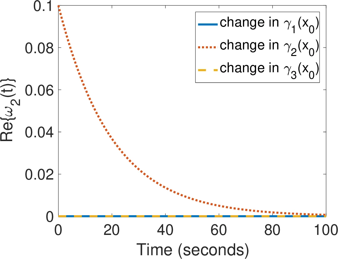 Data-Driven Participation Factors for Nonlinear Systems Based on Koopman   Mode Decomposition