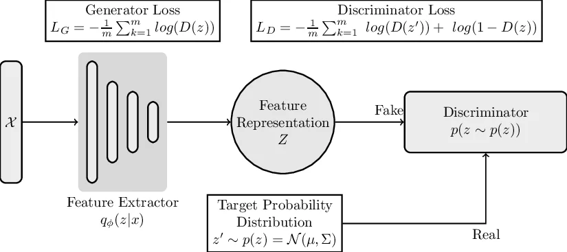 Towards Enhancing Fault Tolerance in Neural Networks