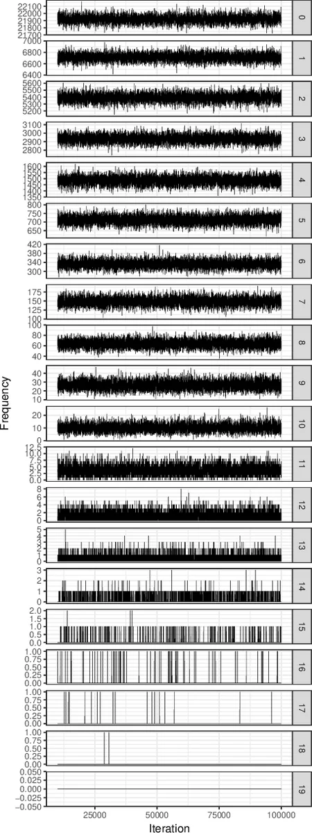 d-blink: Distributed End-to-End Bayesian Entity Resolution