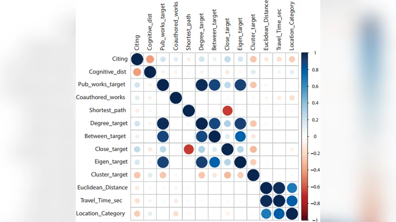 On Memory: A comparison of memory mechanisms in world models