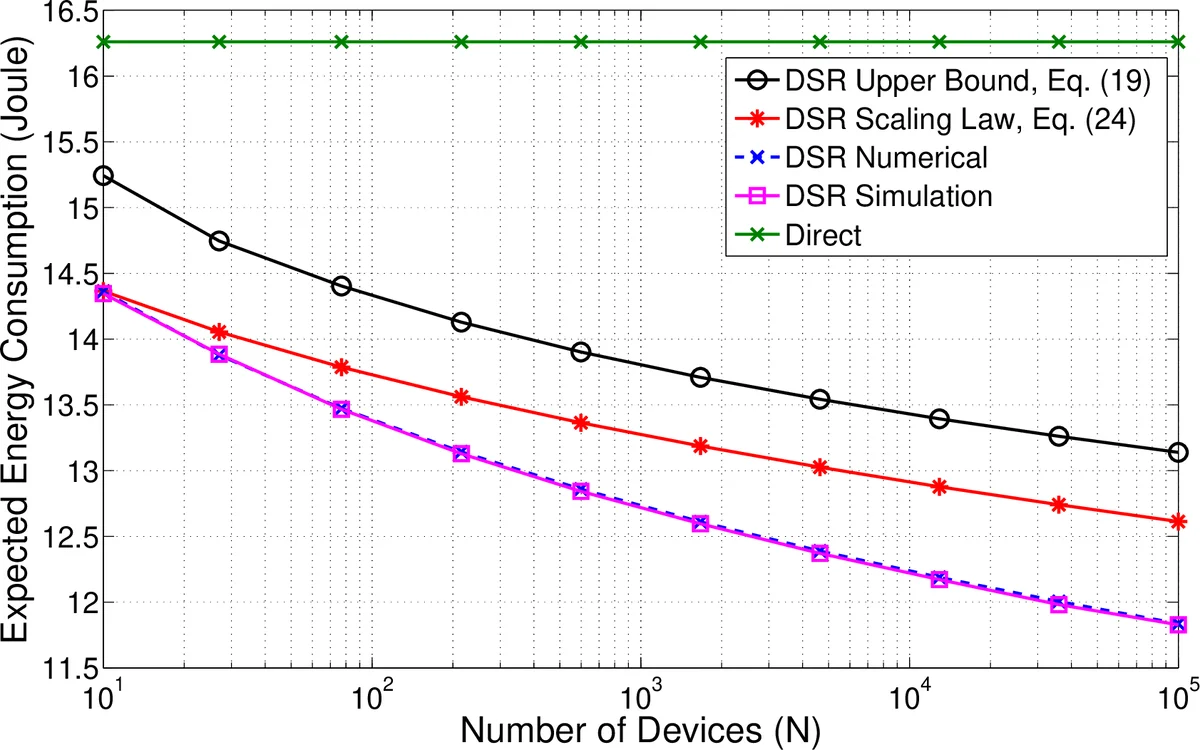 Energy Efficiency of Opportunistic Device-to-Device Relaying Under   Lognormal Shadowing