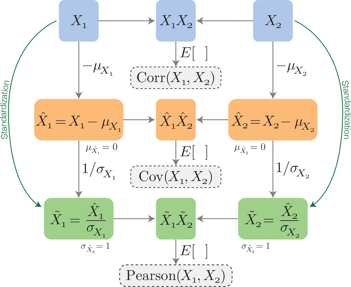 Principal Component Analysis: A Natural Approach to Data Exploration