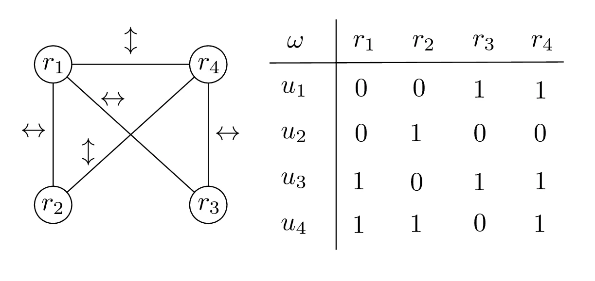 Valued Authorization Policy Existence Problem: Theory and Experiments