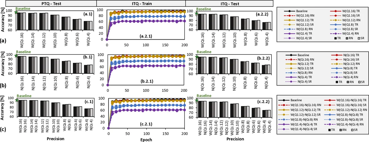Q-SpiNN: A Framework for Quantizing Spiking Neural Networks