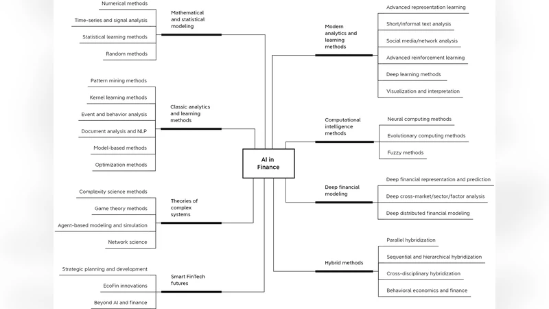 Augmenting Text Mining Approaches with Social Network Analysis to Understand the Complex Relationships among Users' Requests: a Case Study of the Android Operating System