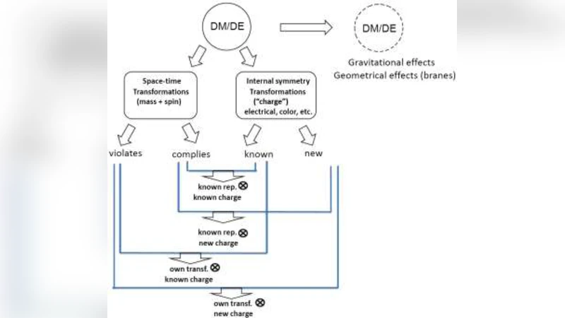 Dialectics of Knowledge Representation in a Granular Rough Set Theory