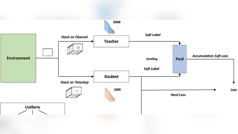 Distilling Neuron Spike with High Temperature in Reinforcement Learning Agents