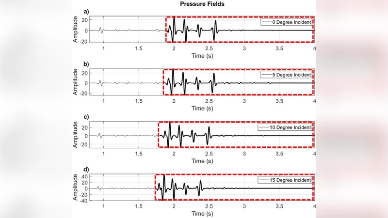 Simultaneous inversion of layered velocity and density profiles using Direct Waveform Inversion (DWI): 1D case