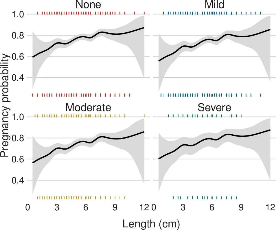 Fallopian tube anatomy predicts pregnancy and pregnancy outcomes after   tubal reversal surgery