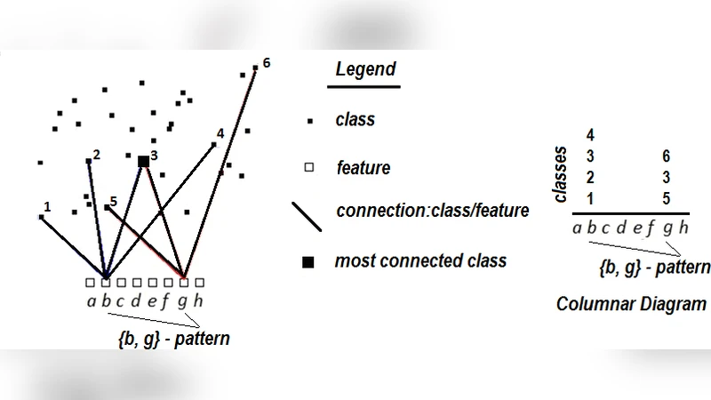 Resonance spectrum of near-extremal Kerr black holes in the eikonal   limit