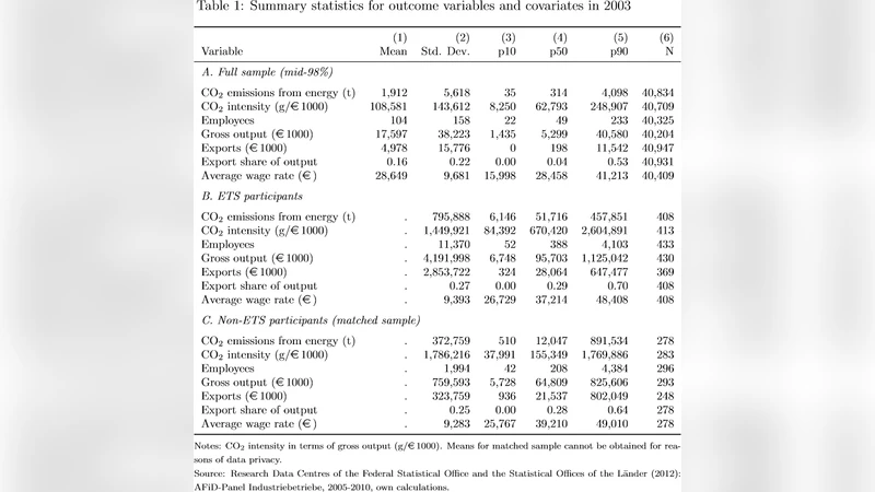 Causal Impact Of European Union Emission Trading Scheme On Firm Behaviour And Economic Performance: A Study Of German Manufacturing Firms