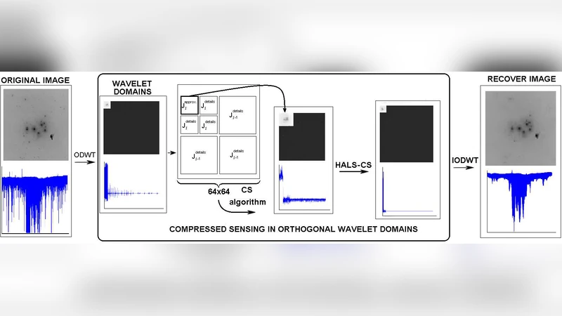 Compressed sensing of astronomical images:orthogonal wavelets domains