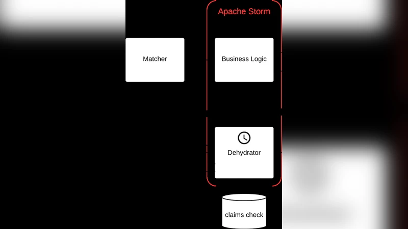 Fast Data: Moving beyond from Big Datas map-reduce