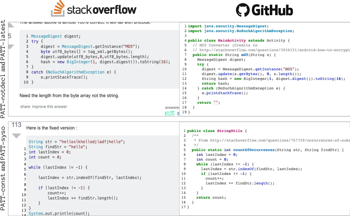 The Computational Complexity of Finding Arithmetic Expressions With and Without Parentheses