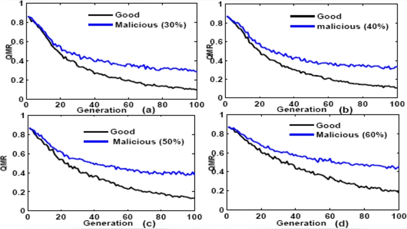A Robust and Efficient Trust Management Scheme for Peer-to-Peer Networks