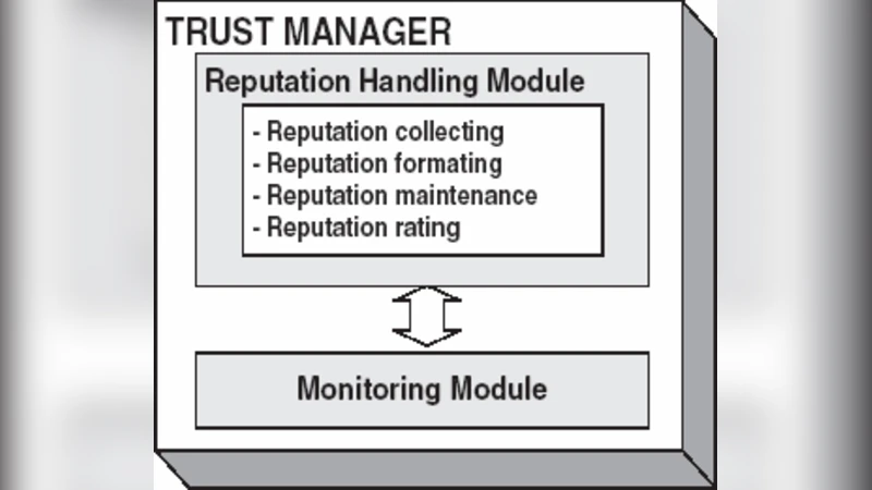A Distributed Trust and Reputation Framework for Mobile Ad Hoc Networks