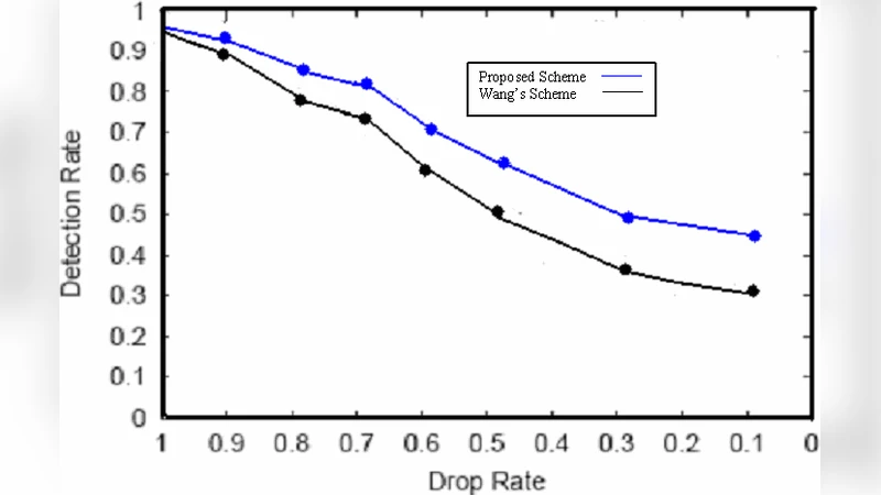 A Trust-Based Detection Algorithm of Selfish Packet Dropping Nodes in a   Peer-to-Peer Wireless Mesh Network