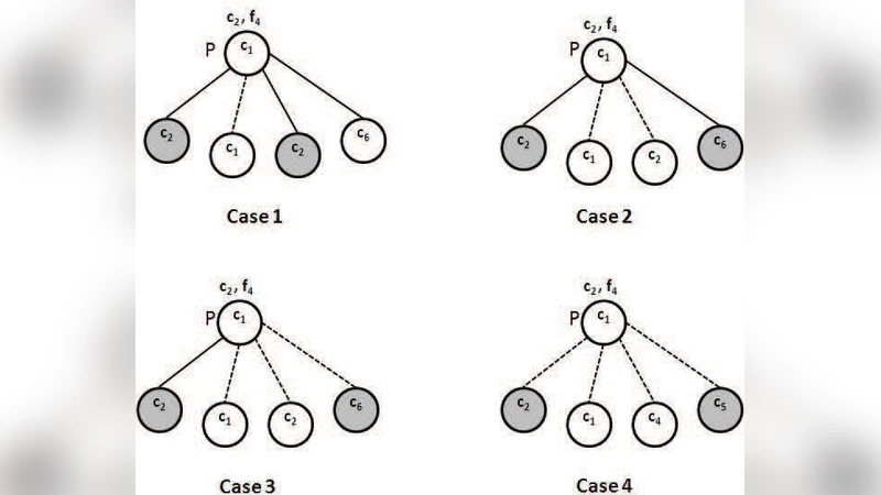 Secure and Privacy- Aware Searching in Peer-to-Peer Networks