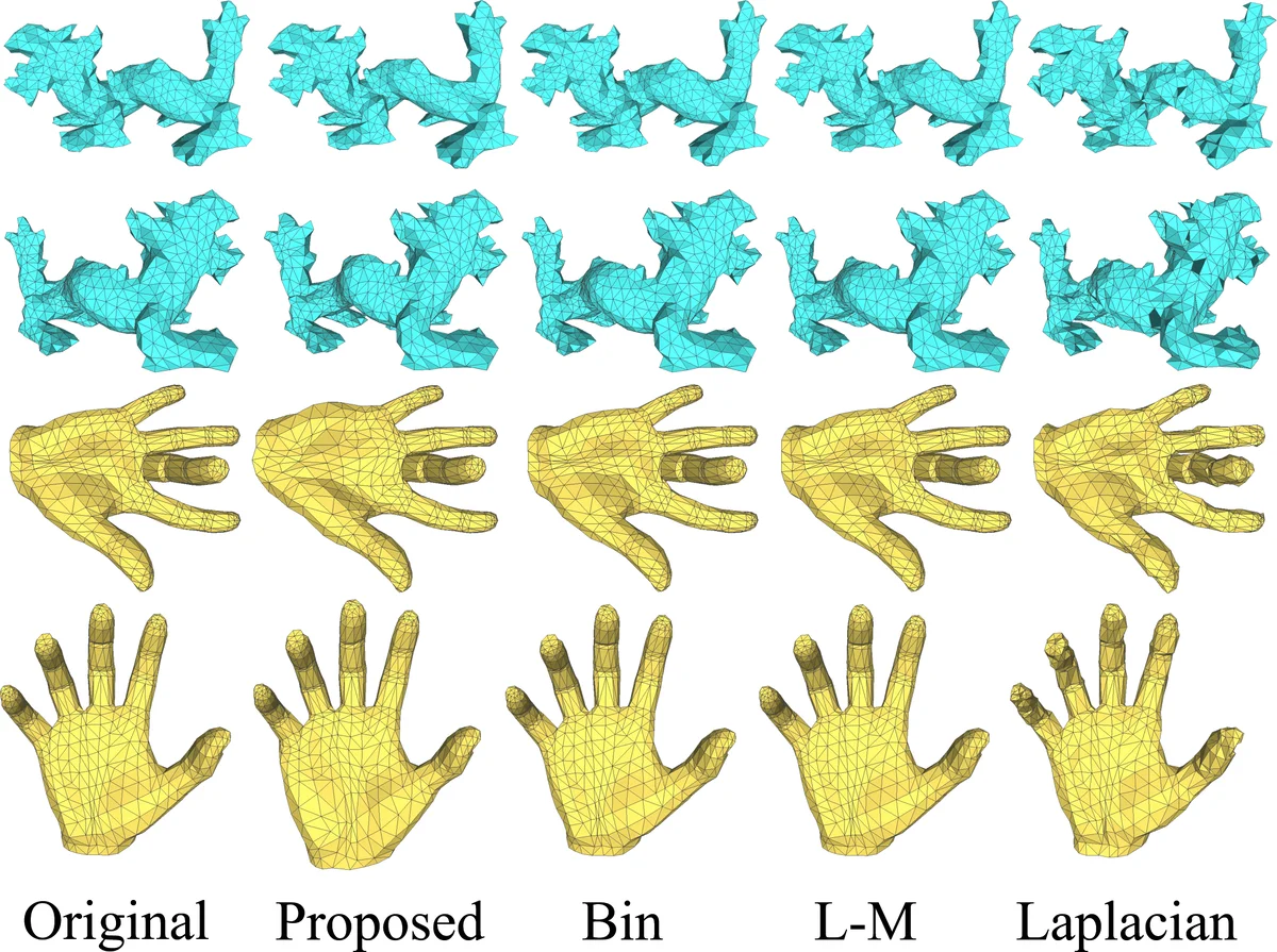 Deep 3D Mesh Watermarking with Self-Adaptive Robustness