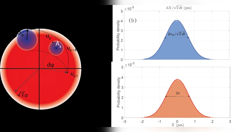 Thermodynamic Limit for Linear Harmonic Oscillator Resonance Frequency   Measurement