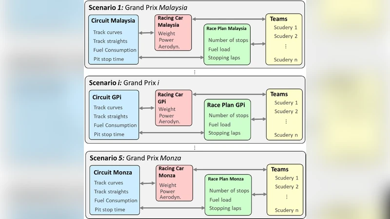 A Paley-Wiener Theorem for Periodic Scattering with Applications to the   Korteweg-de Vries Equation