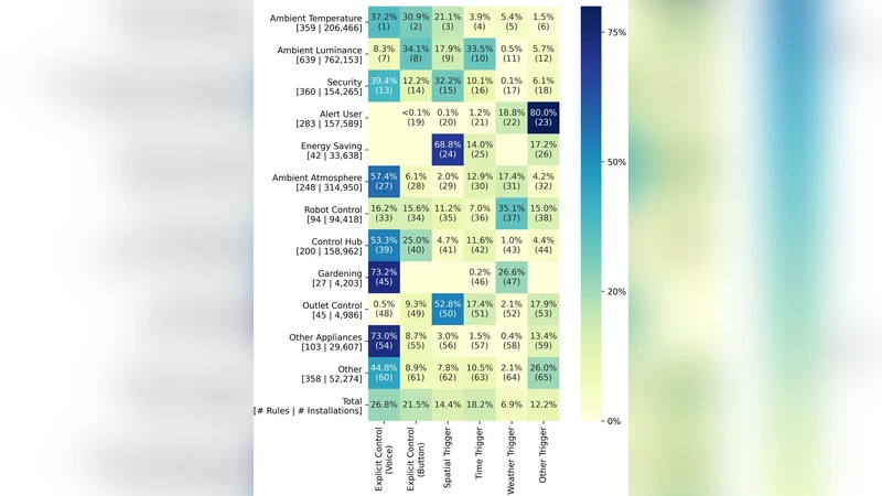 Dataset: Analysis of IFTTT Recipes to Study How Humans Use Internet-of-Things (IoT) Devices