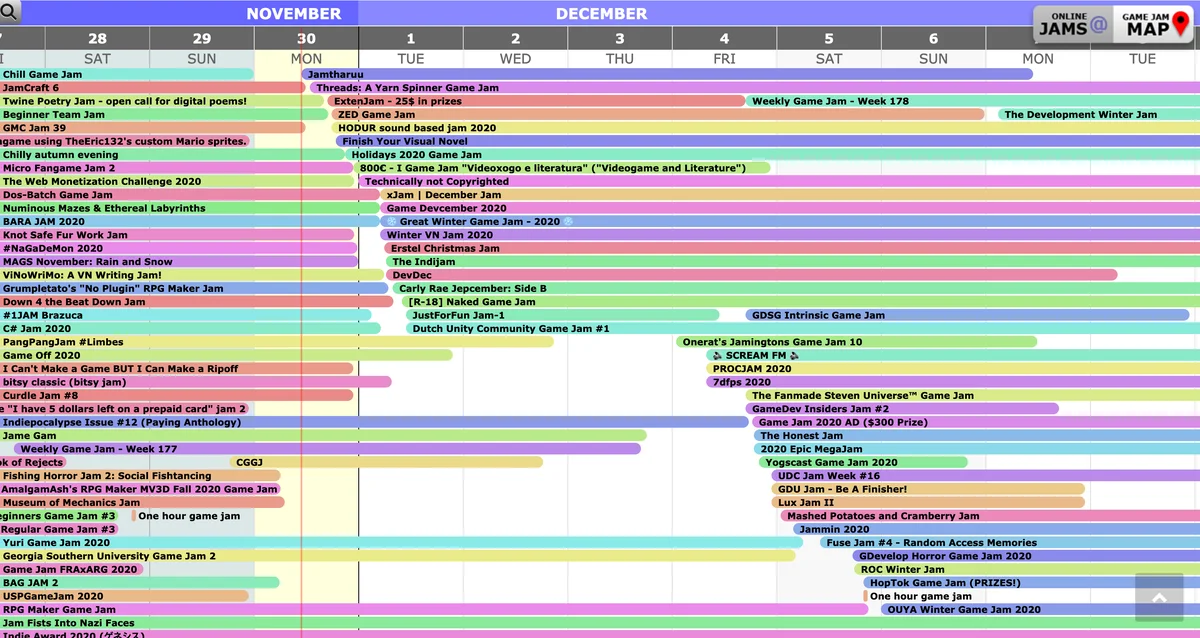 Two Decades of Game Jams