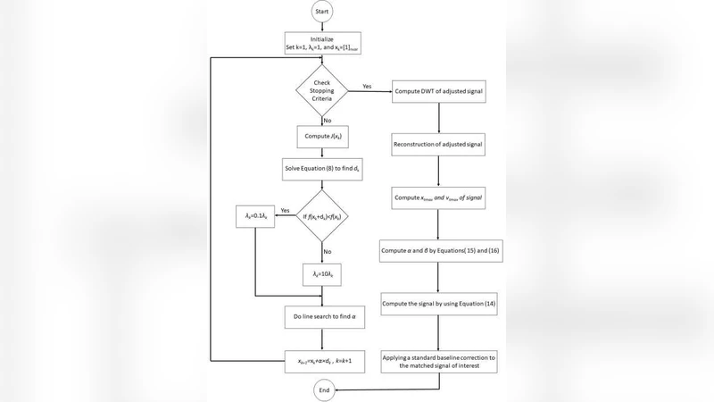 On the reduction of required motions in the dynamic analysis using an   optimization-based spectral matching