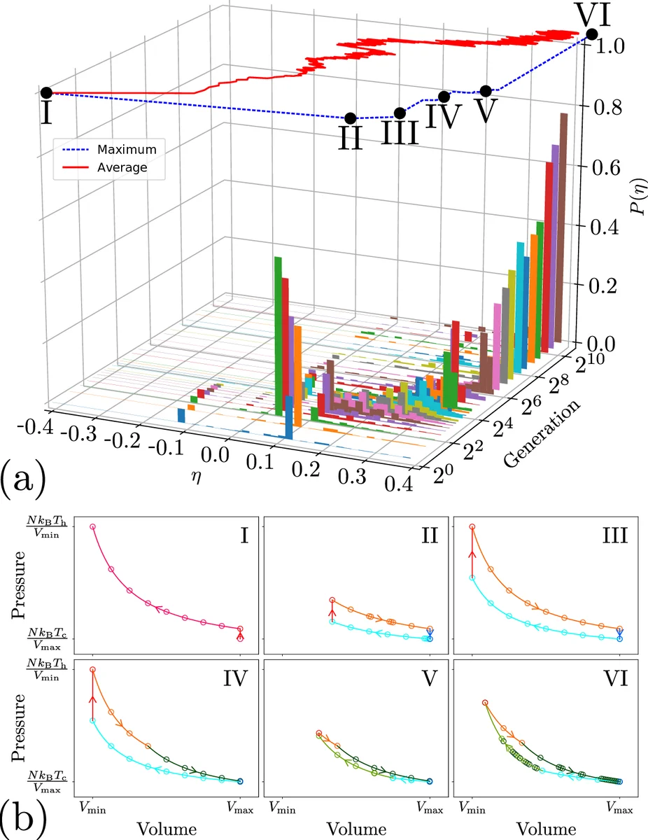Optimizing thermodynamic trajectories using evolutionary and   gradient-based reinforcement learning