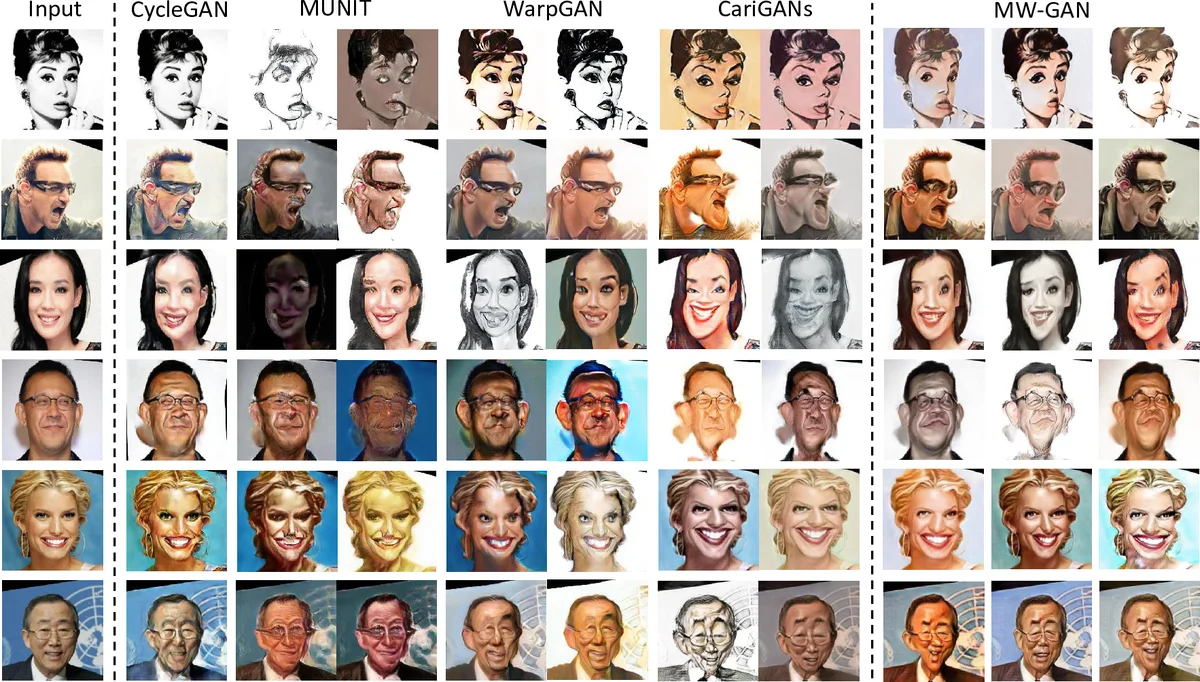 MW-GAN: Multi-Warping GAN for Caricature Generation with Multi-Style   Geometric Exaggeration