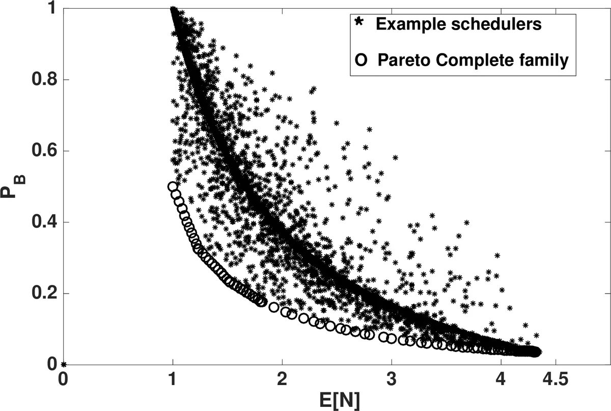 Dynamic scheduling in a partially fluid, partially lossy queueing system