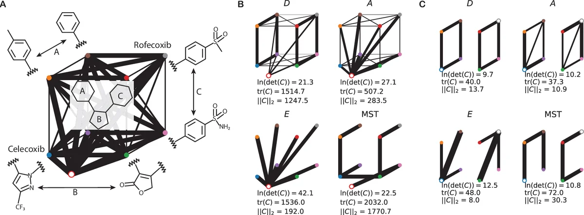 Optimal measurement network of pairwise differences