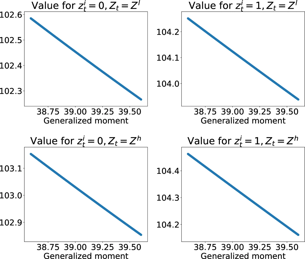 DeepHAM: A Global Solution Method for Heterogeneous Agent Models with Aggregate Shocks