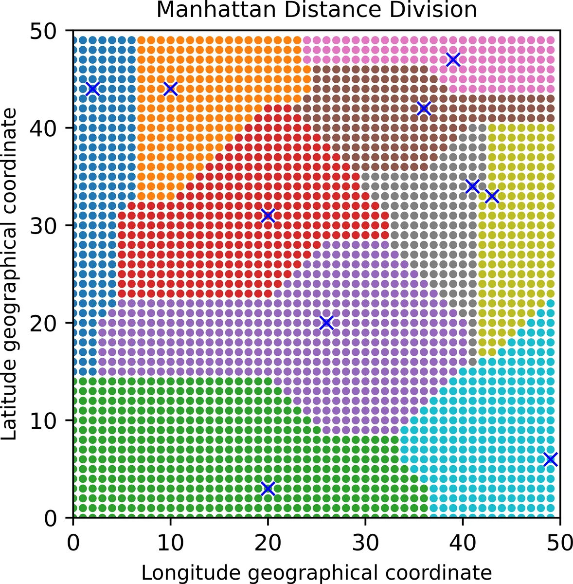 Optimizing Data Intensive Flows for Networks on Chips