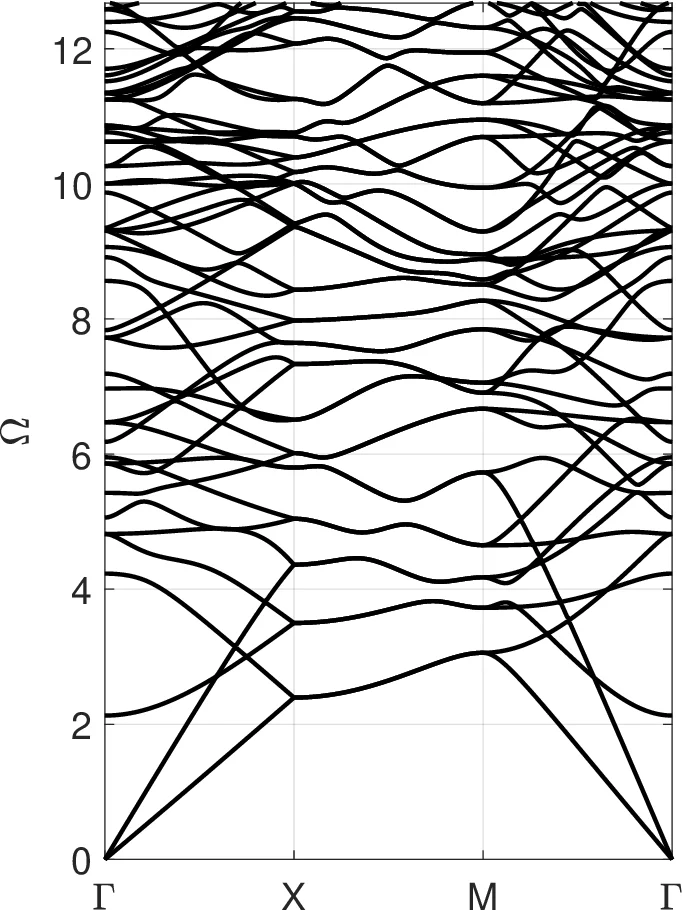 A general-purpose element-based approach to compute dispersion relations   in periodic materials with existing finite element codes