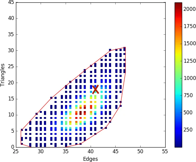 DERGMs: Degeneracy-restricted exponential random graph models