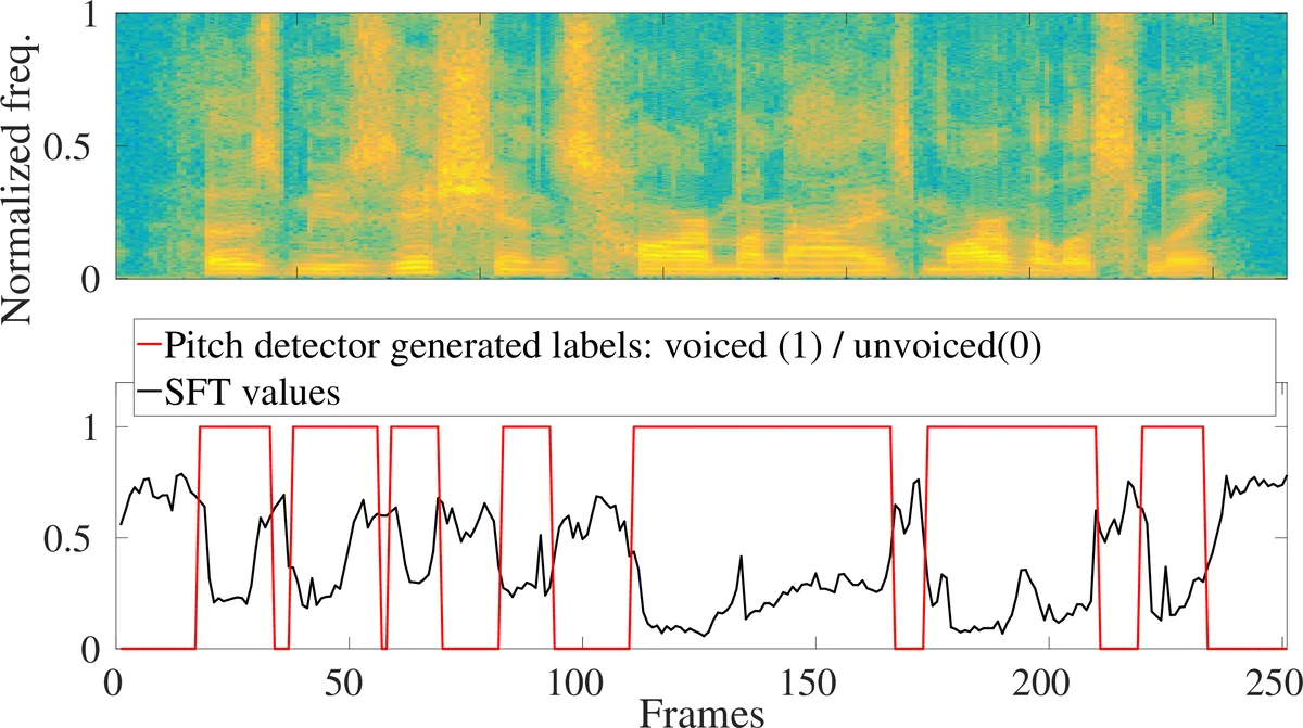 rVAD: An Unsupervised Segment-Based Robust Voice Activity Detection   Method