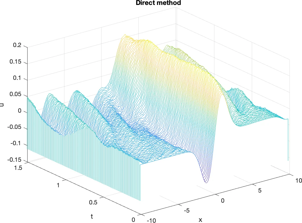 Applications of Grassmannian flows to integrable systems