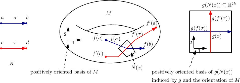 Embeddings of $k$-complexes into $2k$-manifolds