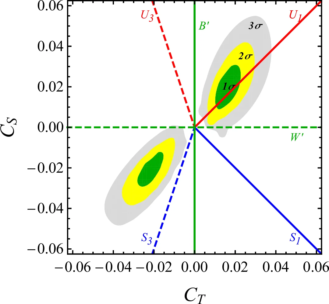 Alliance Makes Difference? Maximizing Social Welfare in Cross-Silo Federated Learning