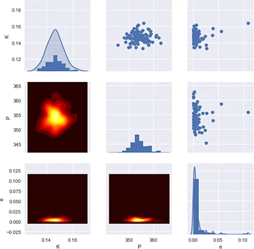 Variational Inference as an alternative to MCMC for parameter estimation   and model selection