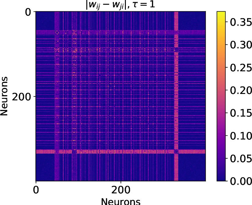 Biologically Plausible Sequence Learning with Spiking Neural Networks