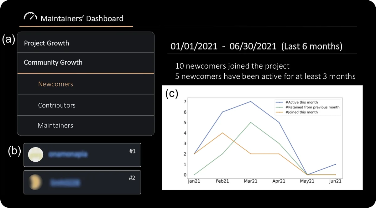 Evolution of HEP Processing Frameworks