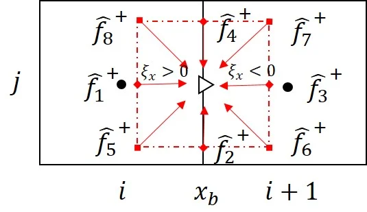 Evolution of HEP Processing Frameworks
