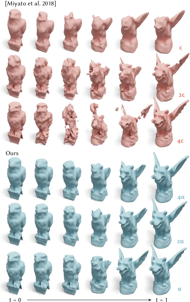 Learning Smooth Neural Functions via Lipschitz Regularization